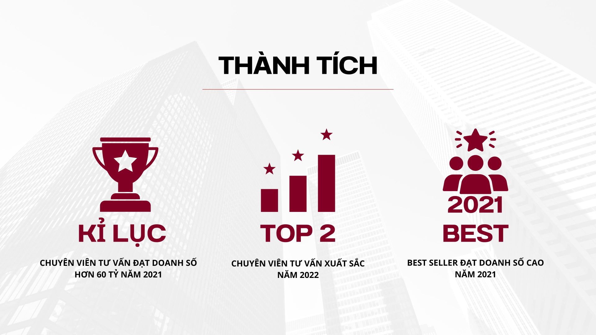 Thành tích Nguyễn anh duy sales executive