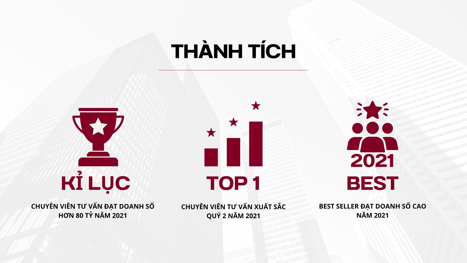 thành tích Trần thái quang toàn sales executive