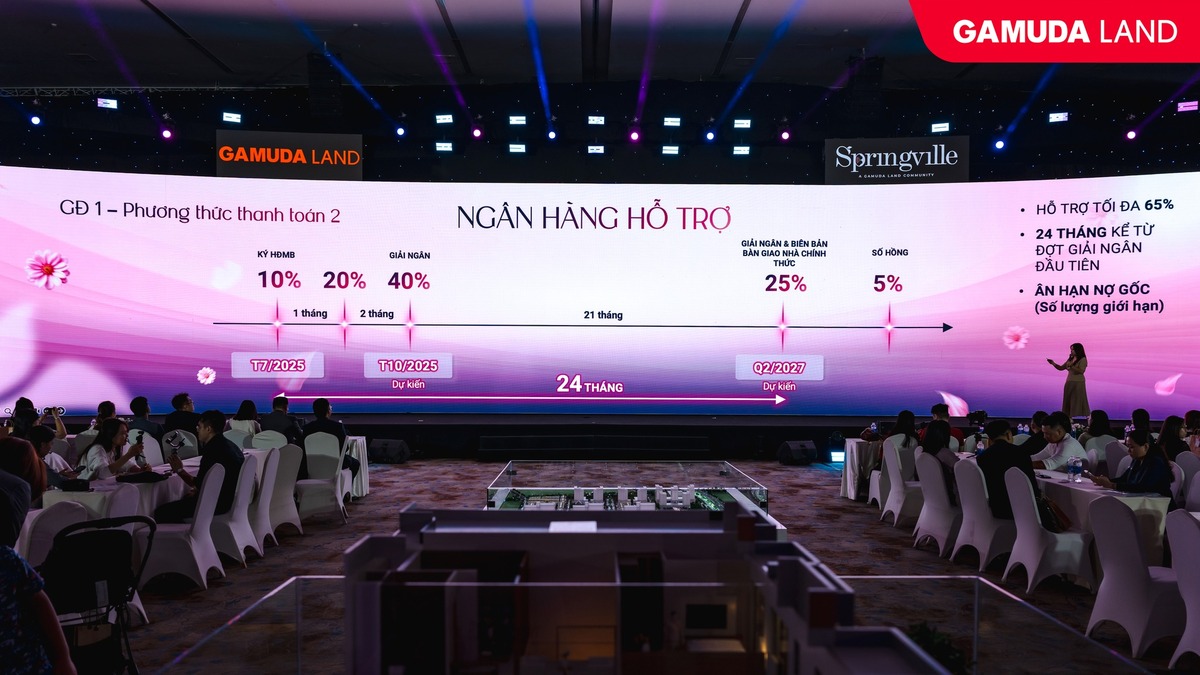 Phương thức thanh toán ngân hàng sản phẩm nhà phố, shophouse SpringVille 