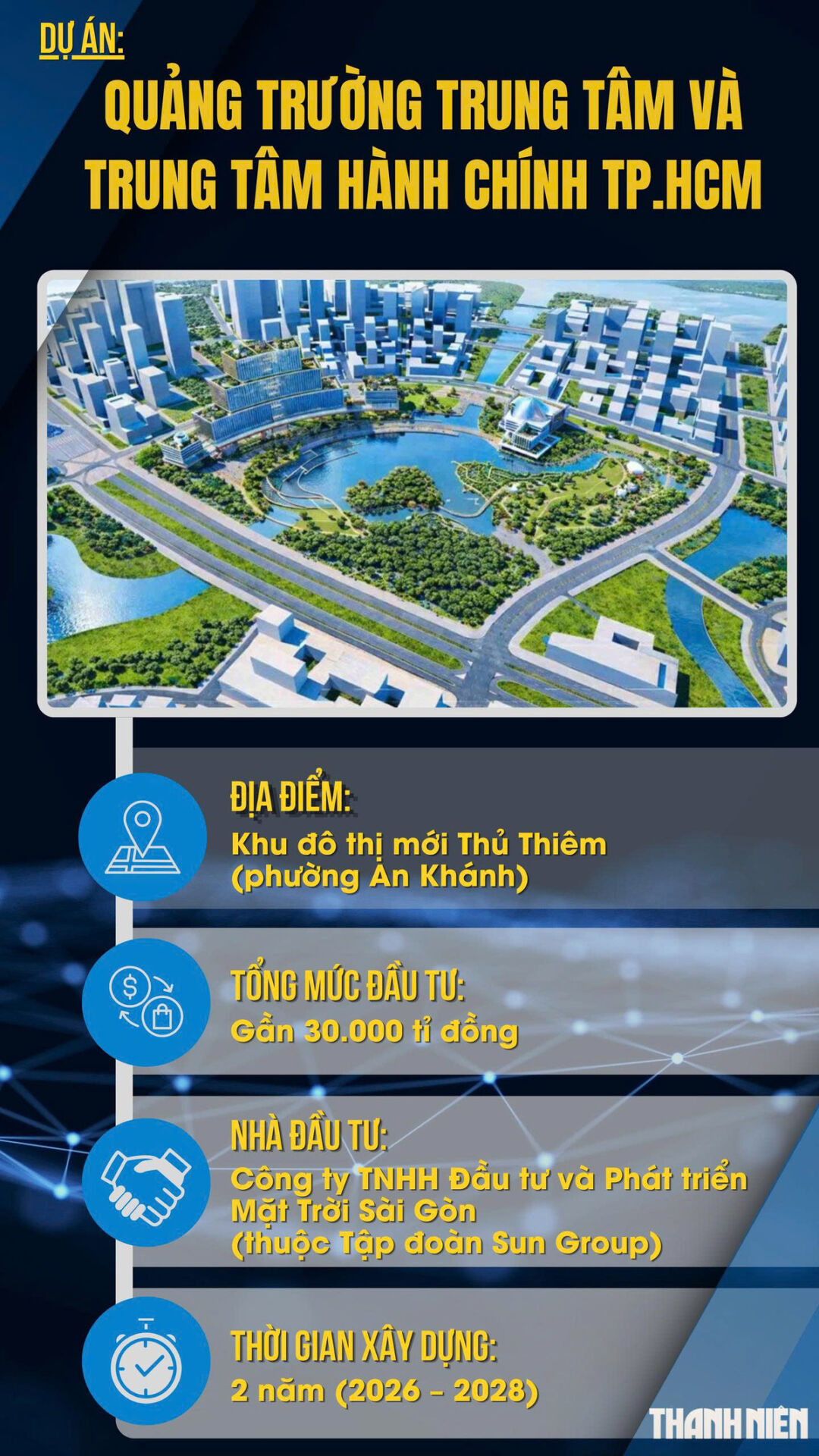 TP.HCM khởi công 4 dự án trọng điểm